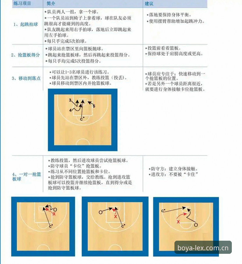 博亚体育平台实战指南：BOYA真人玩家必备的5个高效技巧